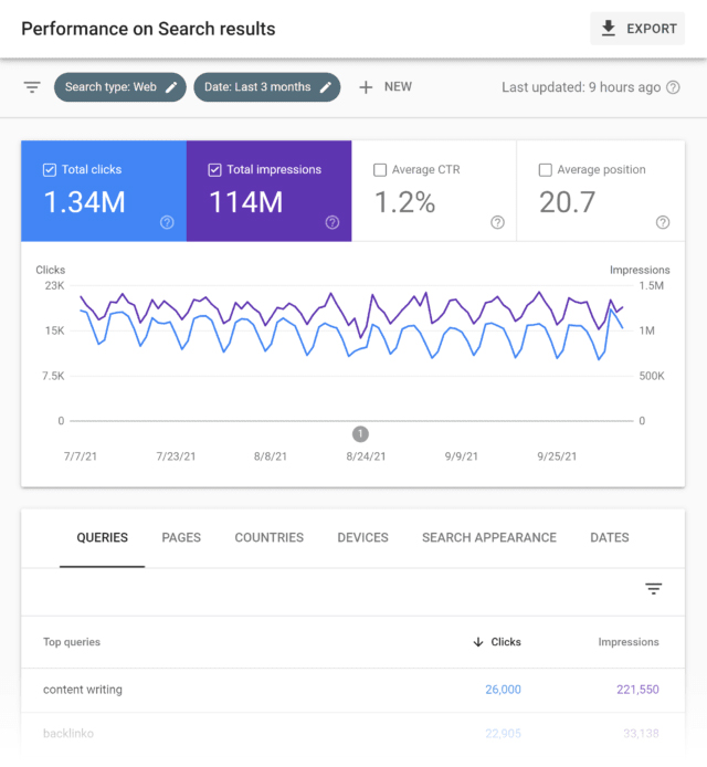 google-search-console-search-performance-report-640x694
